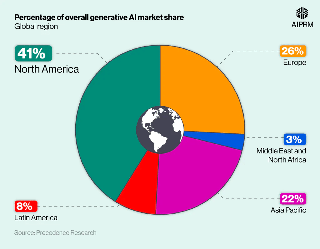 La percentuale di mercato IA (rispetto al totale) di ciascuna area geografica.