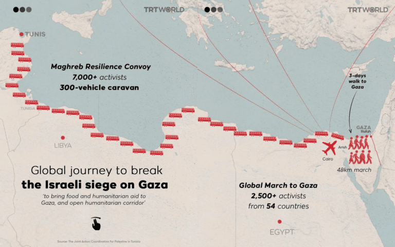 Espulsioni in Egitto: la Marcia Globale verso Gaza