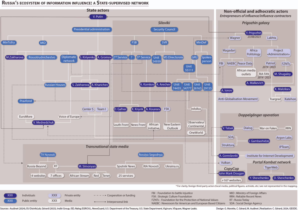 La complessa rete dei servizi di informazione russi.