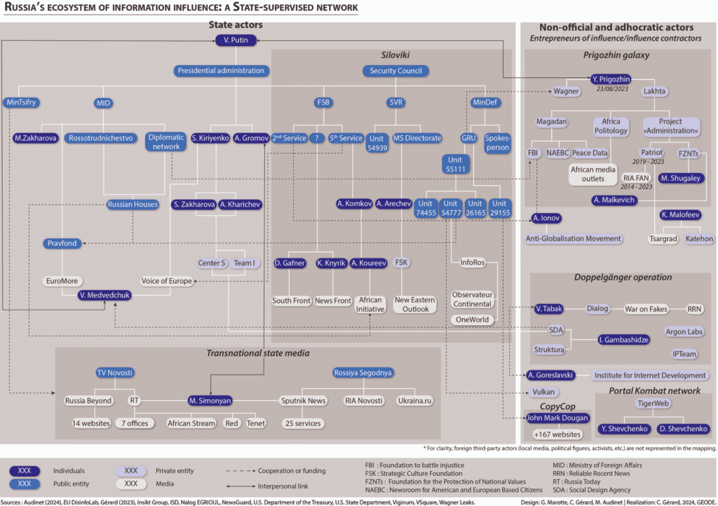 La complessa rete dei servizi di informazione russi.