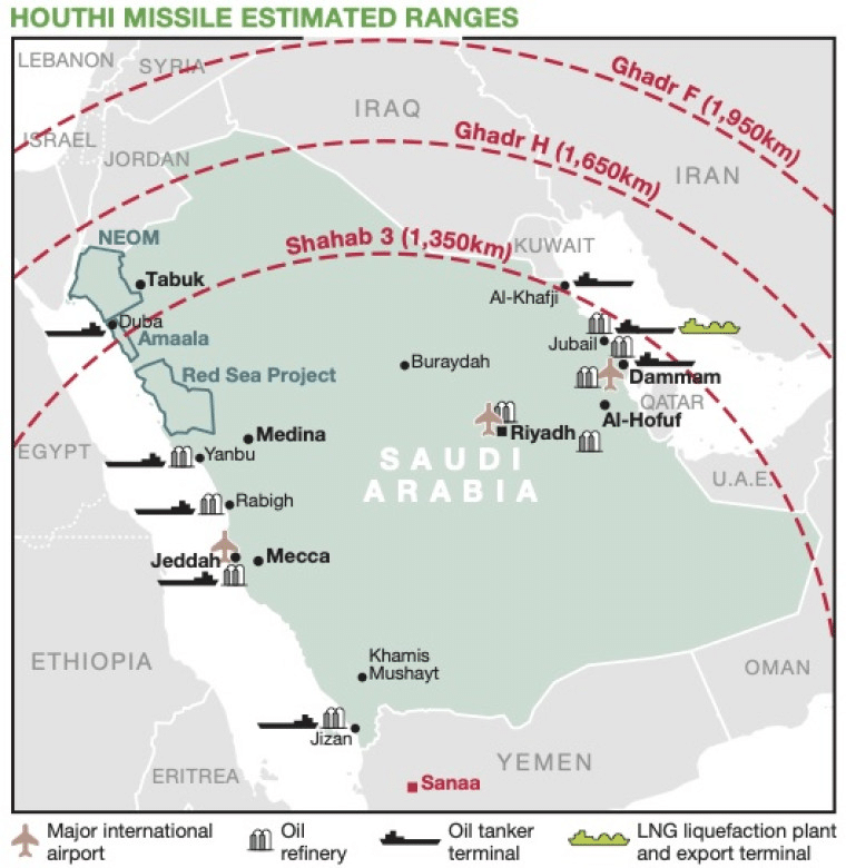 La capacità operativa Houthi mediante l'utilizzo di missili a lungo raggio.