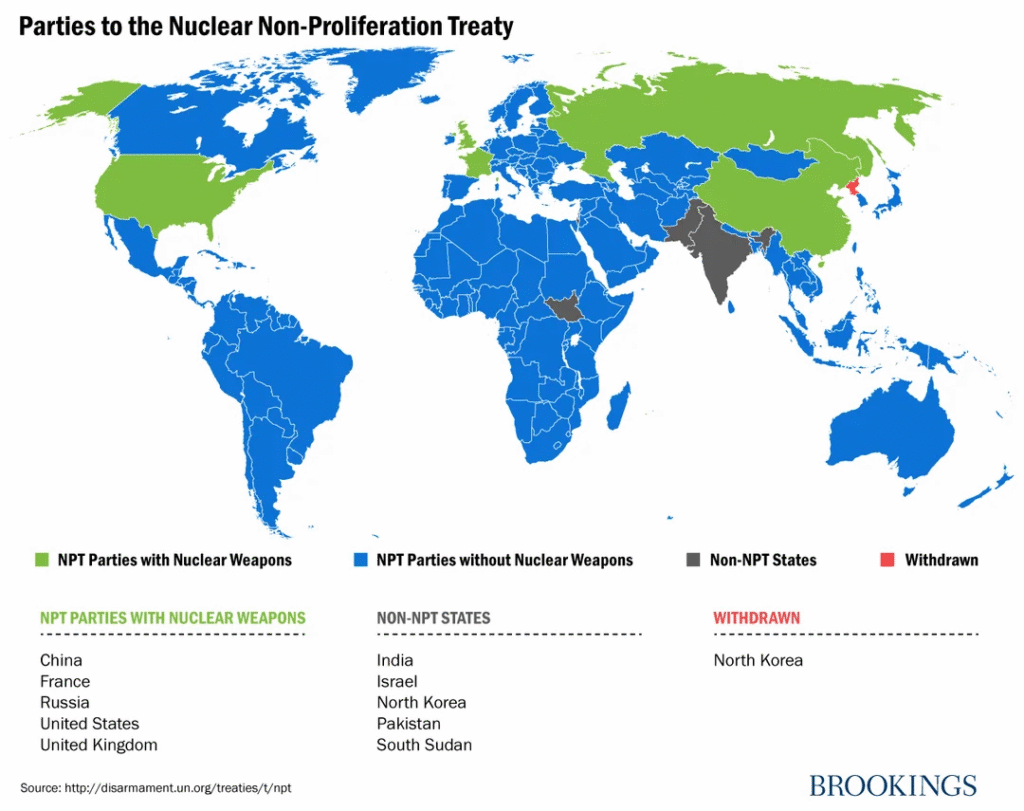 Schieramenti rispetto al Trattato di non proliferazione nucleare a partire dal 2025.