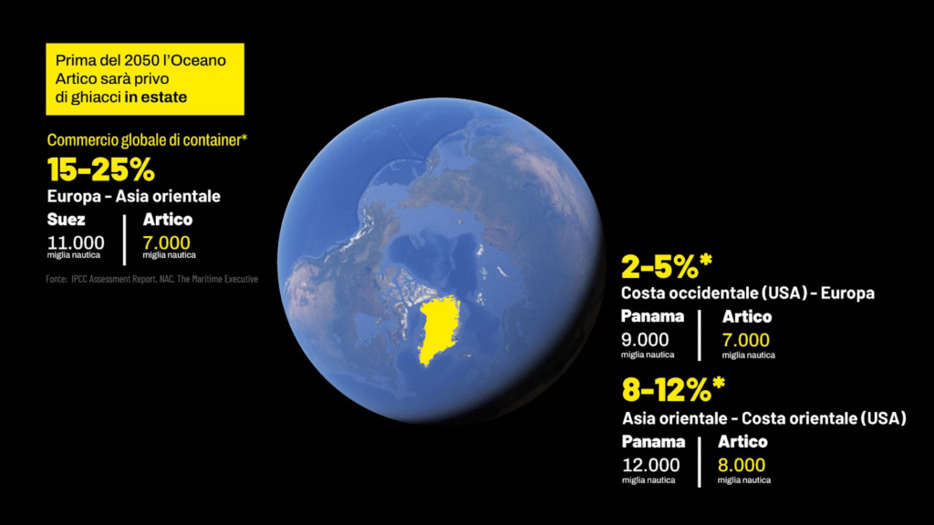 Groenlandia: l'importanza geostrategica del Paese.