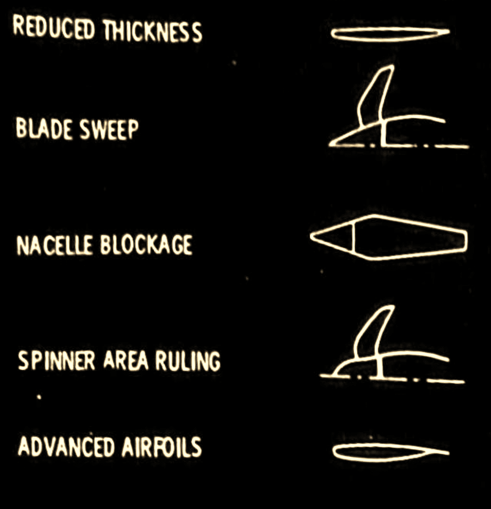 Figura 3 - Concetti aerodinamici avanzati per il miglioramento delle prestazioni delle eliche.
