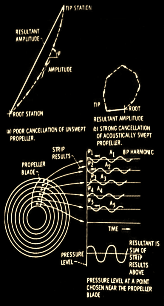 Figura 5 - tecnica di analisi di striscia acustica per riduzioen sonora "near-field".