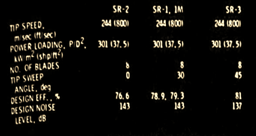 Figura 6 - Caratteristiche di progettazione e disegni di prototipi di eliche a grande velocità.