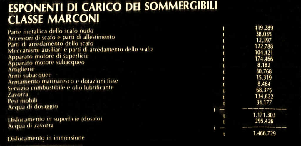 Esponenti di carico dei sommergibili classe MARCONI.