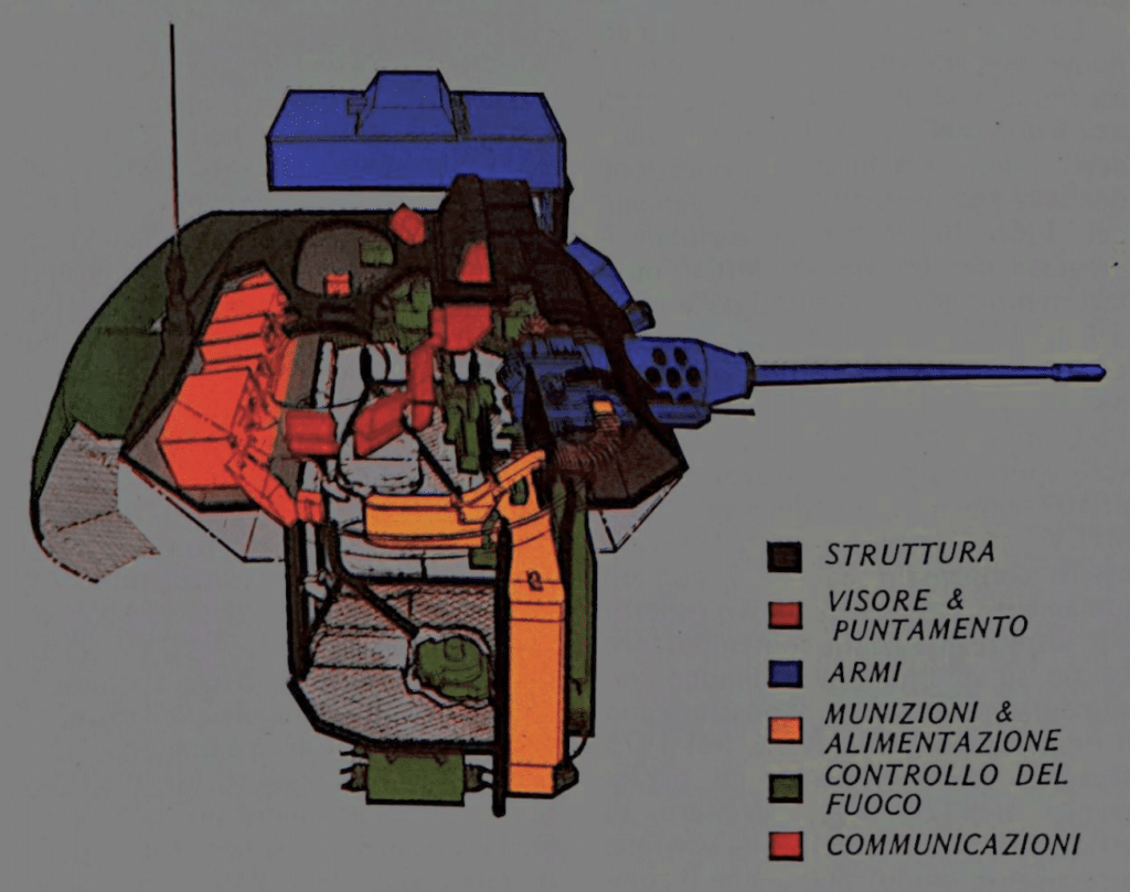 M 2 BRADLEY, schema delle componenti della torretta.