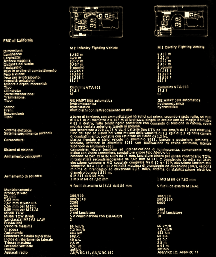 Caratteristiche dell'M 2 e dell'M 3 a confronto.