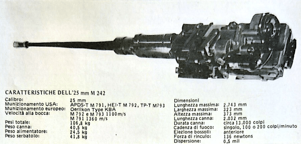 Caratteristiche del 25 mm M 242.