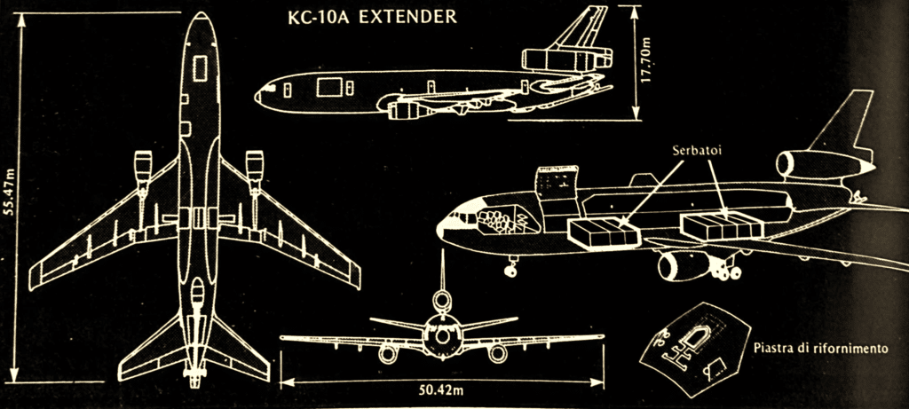 Silhouette e dimensioni del KC-10A EXTENDER.