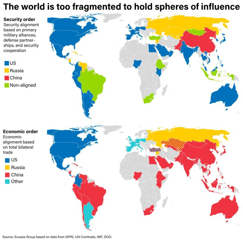 La dicotomia tra allineamento geopolitico ed economico nel mondo.