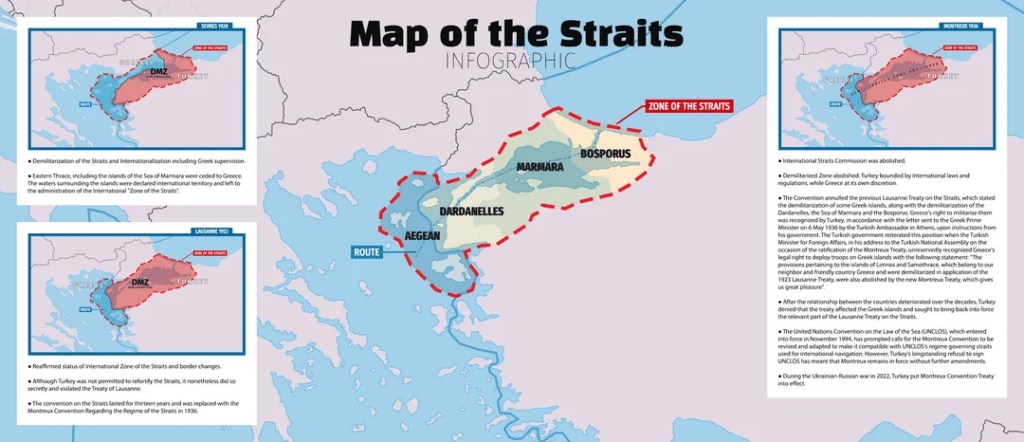 Infografica relativa agli stretti del Bosforo e dei Dardanelli.