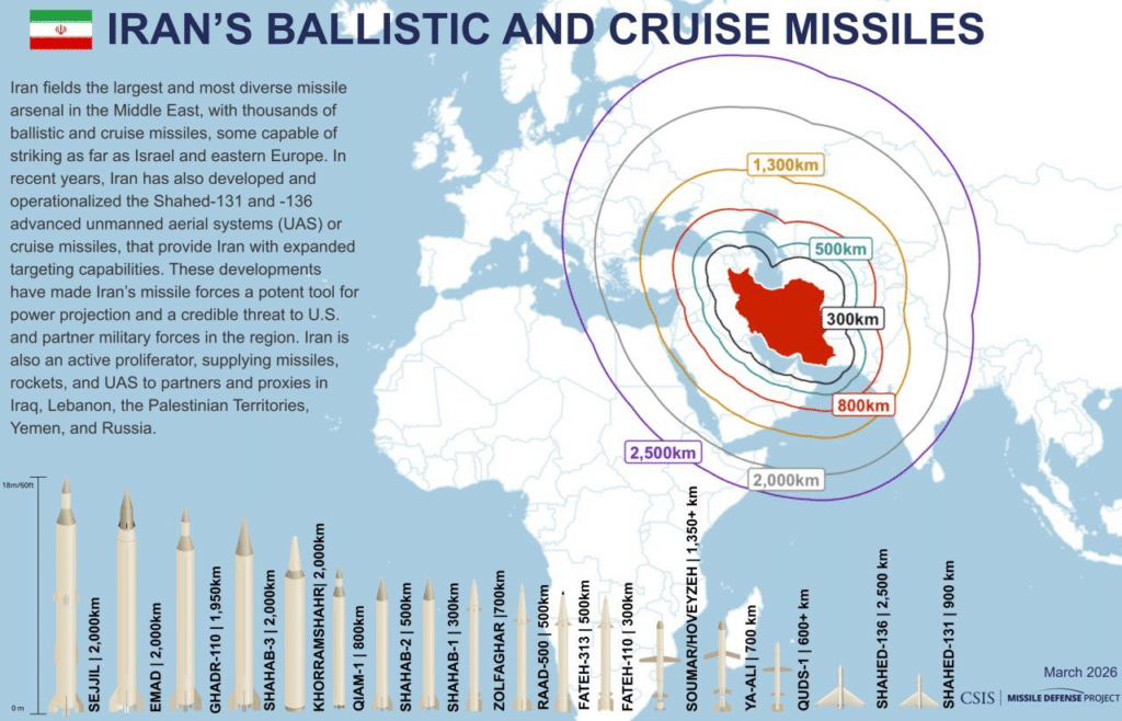 Infografica realizzata dal CSIS che mostra i raggi d'azione massimi per ciascuna tipologia di missile e drone accreditati in possesso all'Iran.