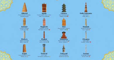 I minareti dell’Islam