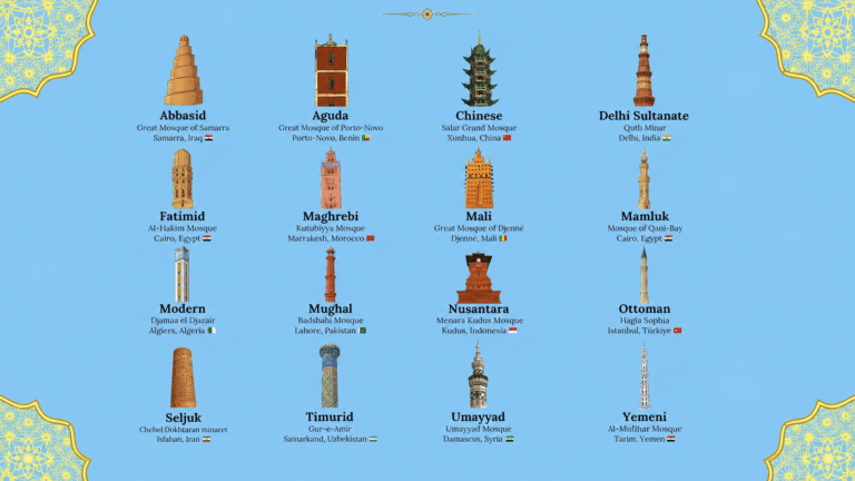 I minareti dell’Islam