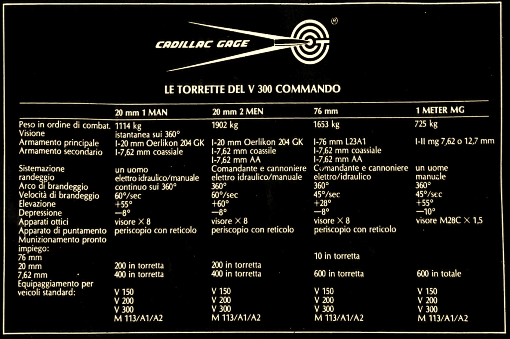 V300 COMMANDO, le torrette previste.