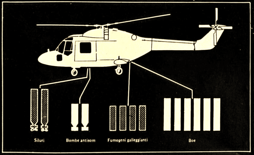 LINX, i possibili armamenti del velivolo.