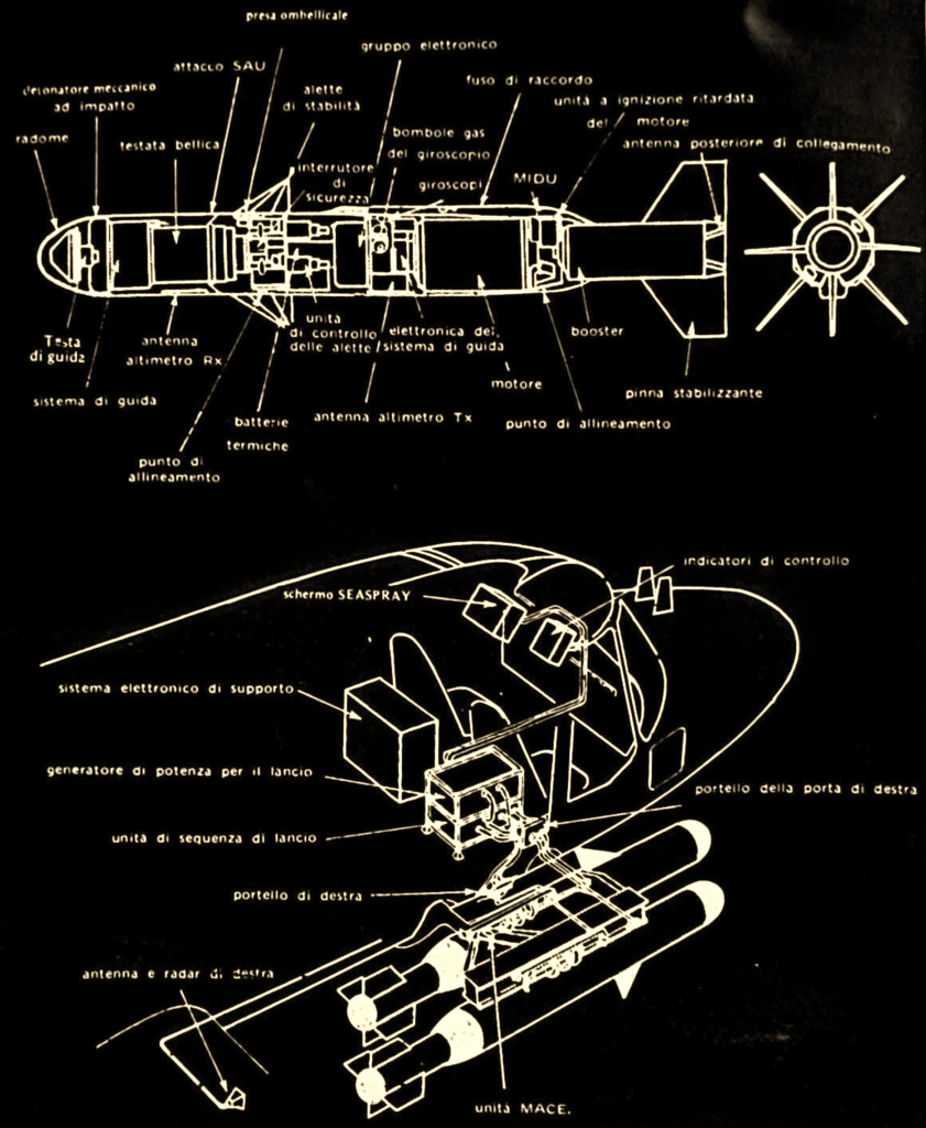 SEA SKUA, schema interno e sua interazione con i sistemi di bordo del LINX.