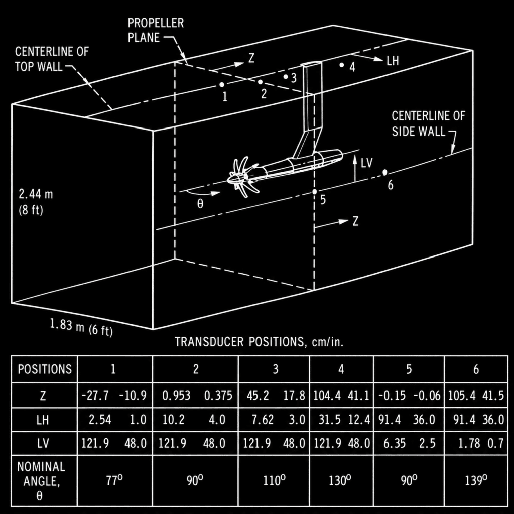 Figura 15 - Posizioni dei traduttori di pressione.