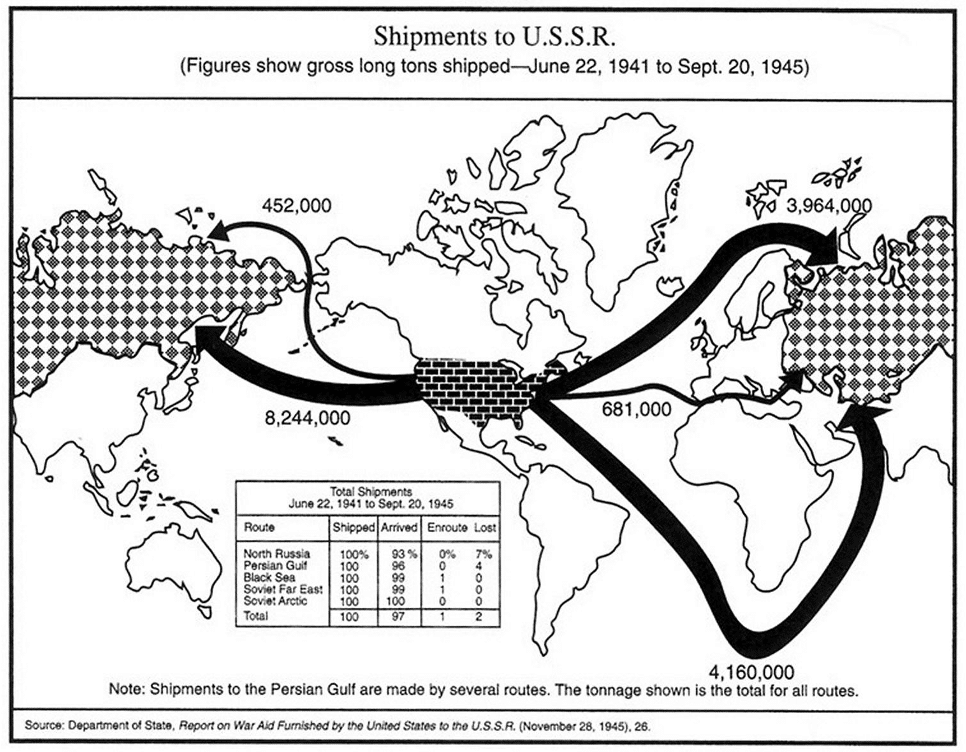 Gli aiuti statinutensi alla Russia tra il 1941 ed il 1945.