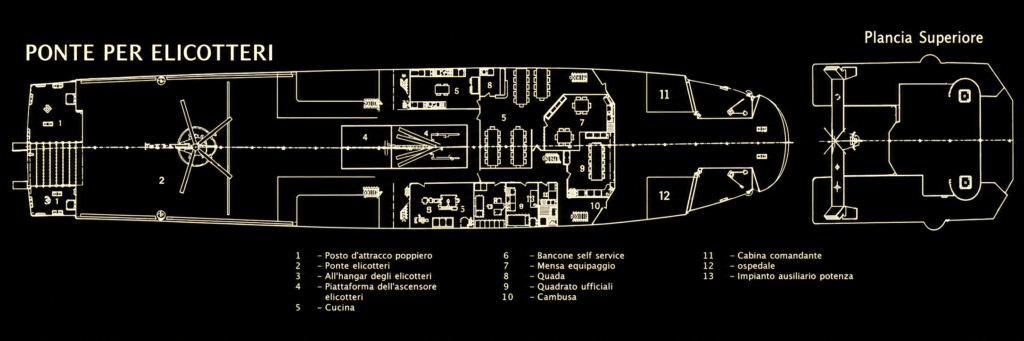 LC-72, la sezione "ponte per elicotteri" - "Plancia Superiore".