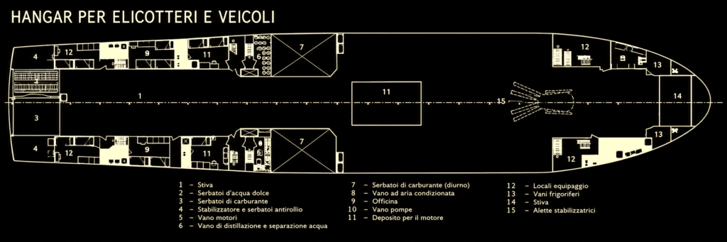 LC-72, sezione HANGAR PER ELICOTTERI E VEICOLI.