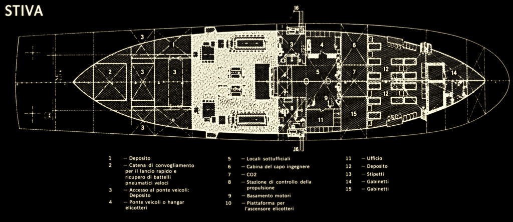 LC-72, sezione STIVA.