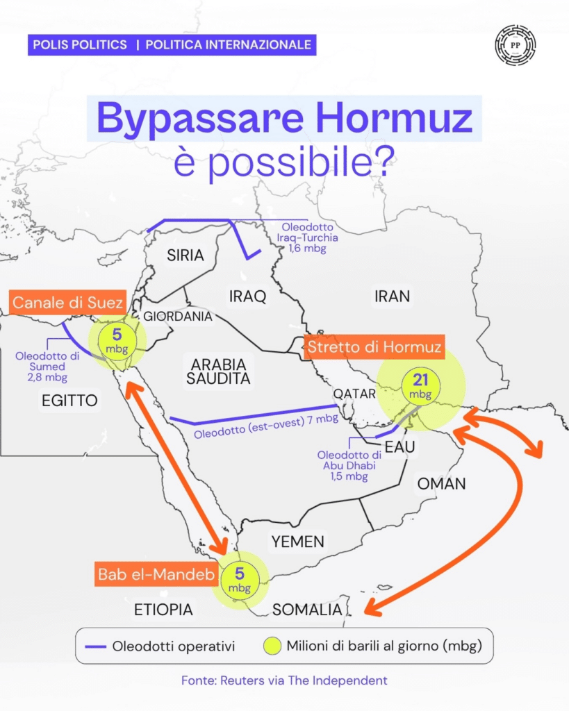 Il percorso degli oleodotti che potrebbero consentire l'aggiramento dello Stretto di Hormuz.