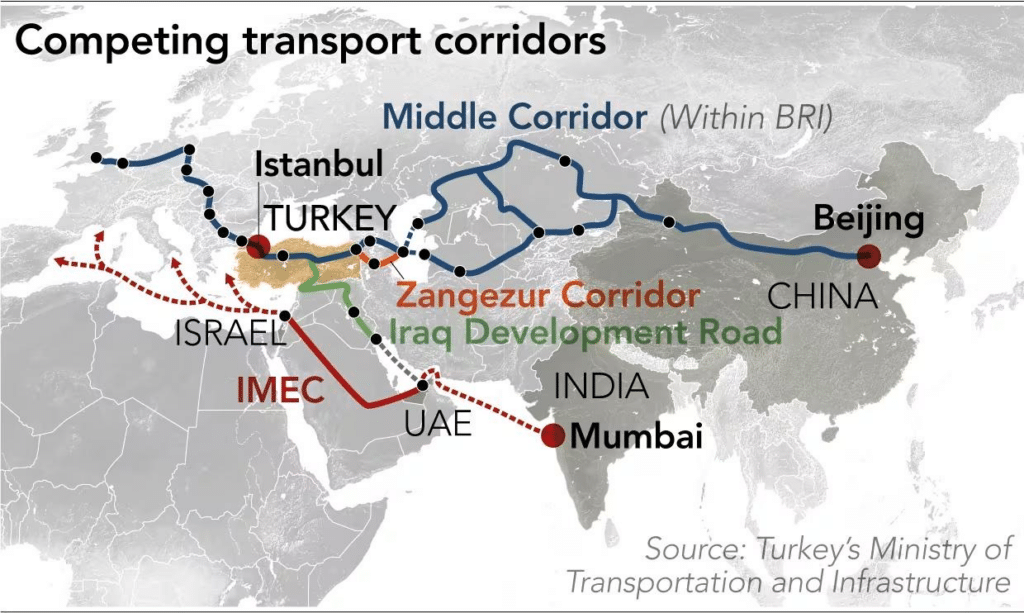 Percorsi dei corridoi di trasporto merci tra Asia ed Europa in competizione tra loro.