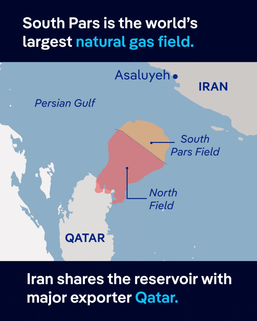 Mappa delle riserve di gas naturale al largo delle coste del Qatar con evidenza dell'area di competenza iraniana.