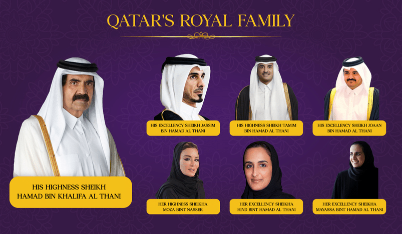 La famiglia reale del Qatar