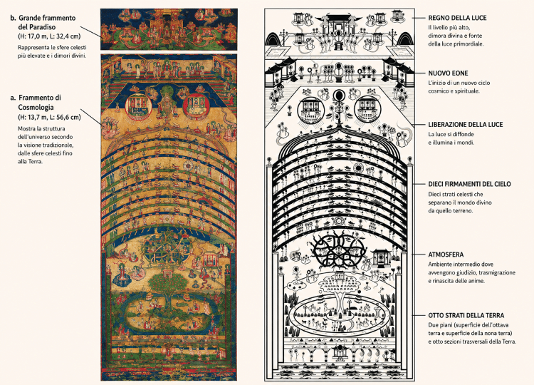 Analisi della dottrina iconografica della cosmologia manichea