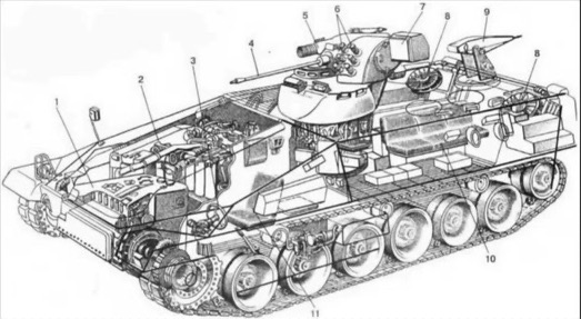 Schema della disposizione interna del Marder 1