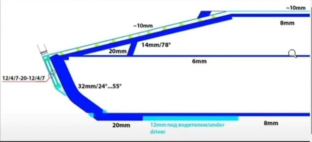 Schema delle protezioni aggiuntive del Marder 1A3