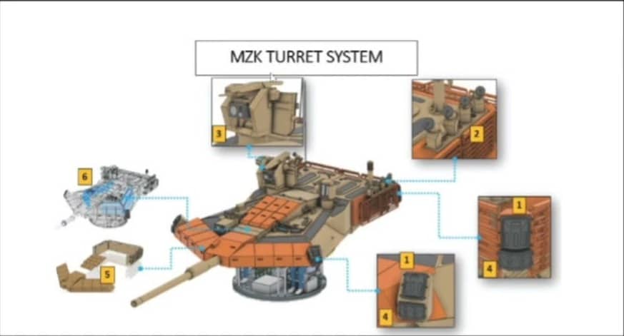 Schema dei sensori e dei sottosistemi della torre MZK