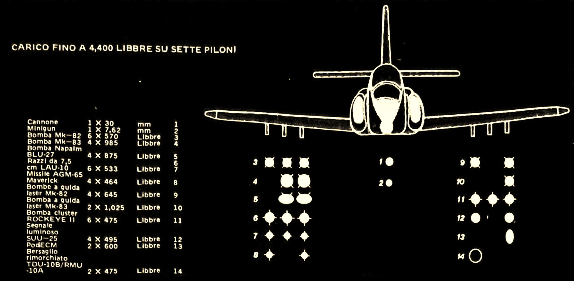 Schema frontale del CASA C-101 con configurazioni di carico numerate da 1 a 14 su sette piloni