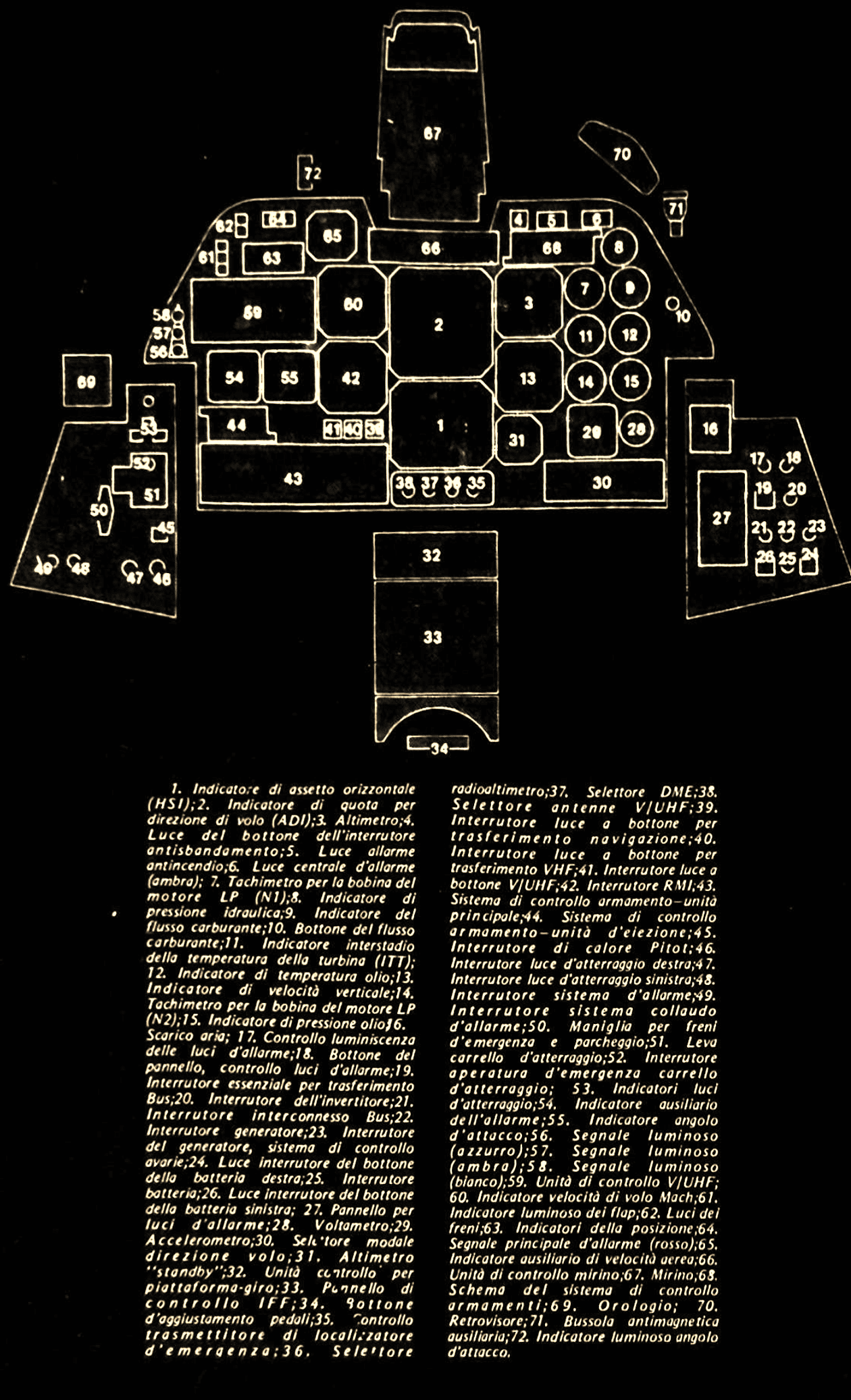 Schema numerato da 1 a 72 della strumentazione e dei comandi del cockpit del CASA C-101