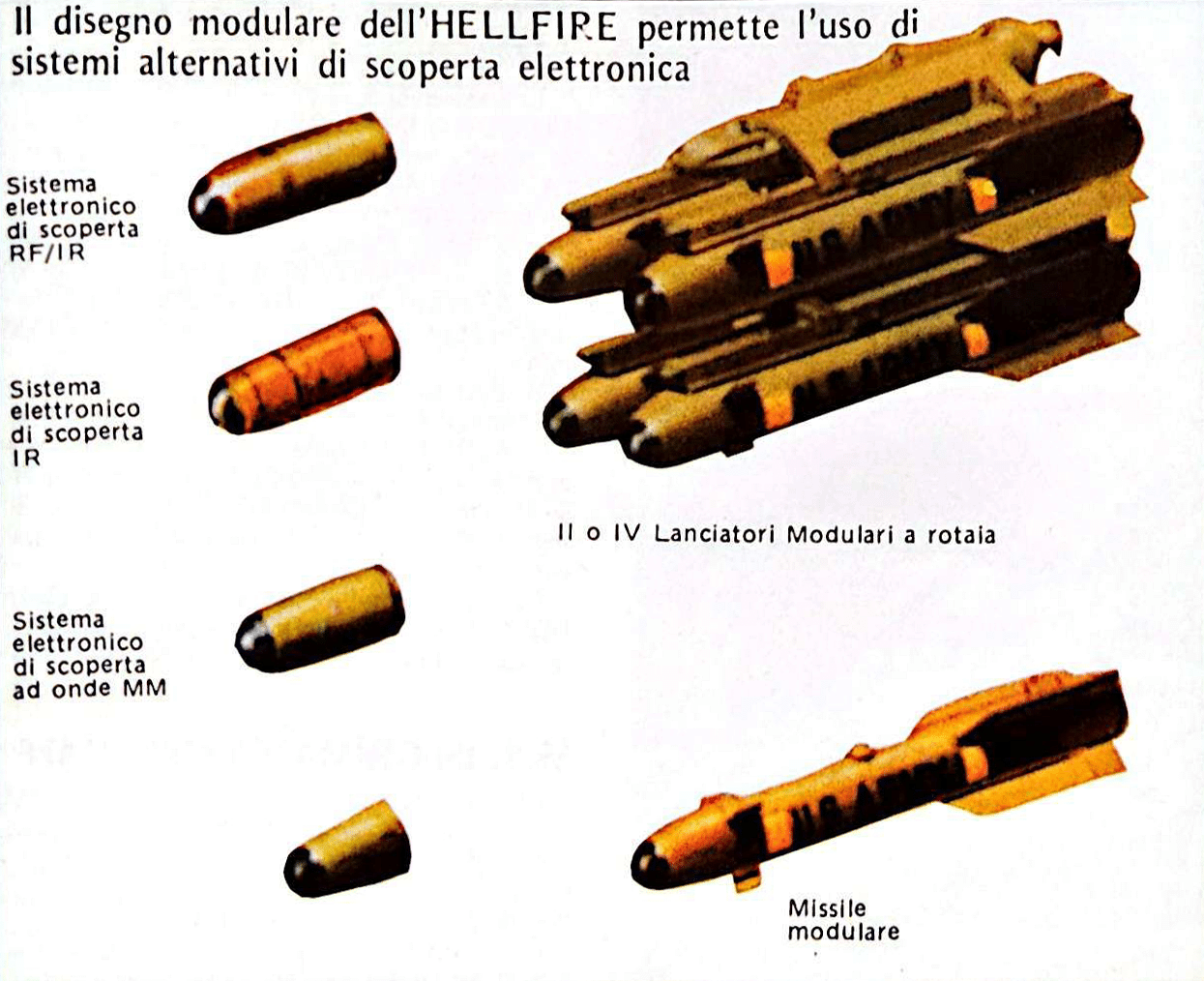 Schema del missile HELLFIRE con sistemi alternativi di scoperta.